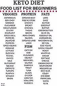 Ketogenic Diet Plan Cookbook